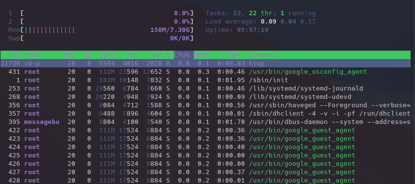 Idle VM resource usage